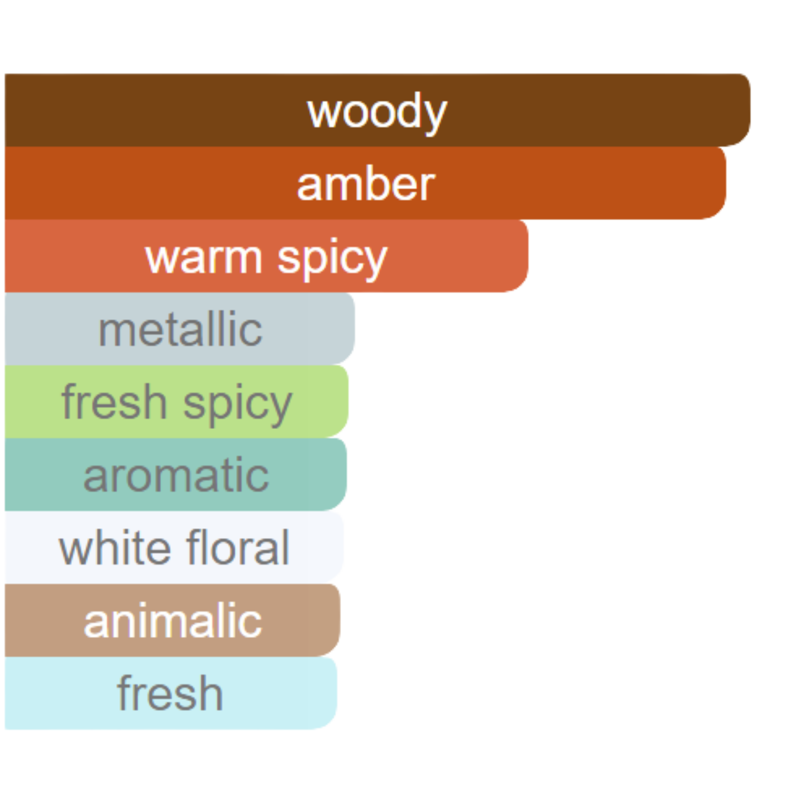 BARRAKAT ROUGE EAU DE PARFUM FRAGRANCE WORLD