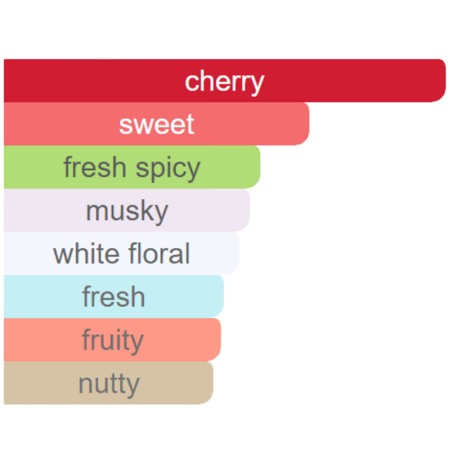 CHERRY BUZZ FRAGRANCE WORLD