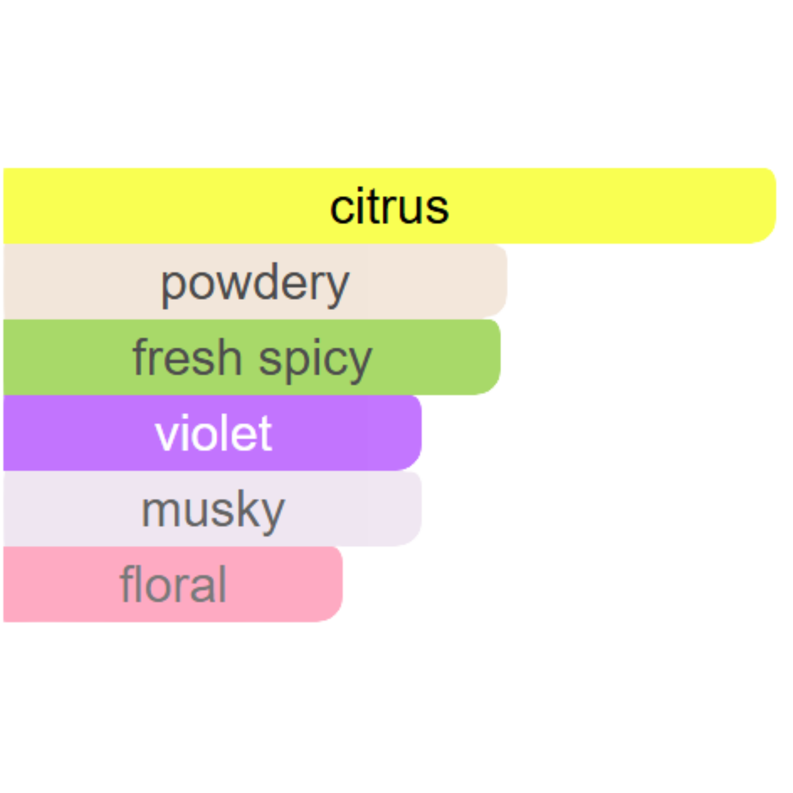 MOUSUF AZZURE ARD AL ZAAFRANE