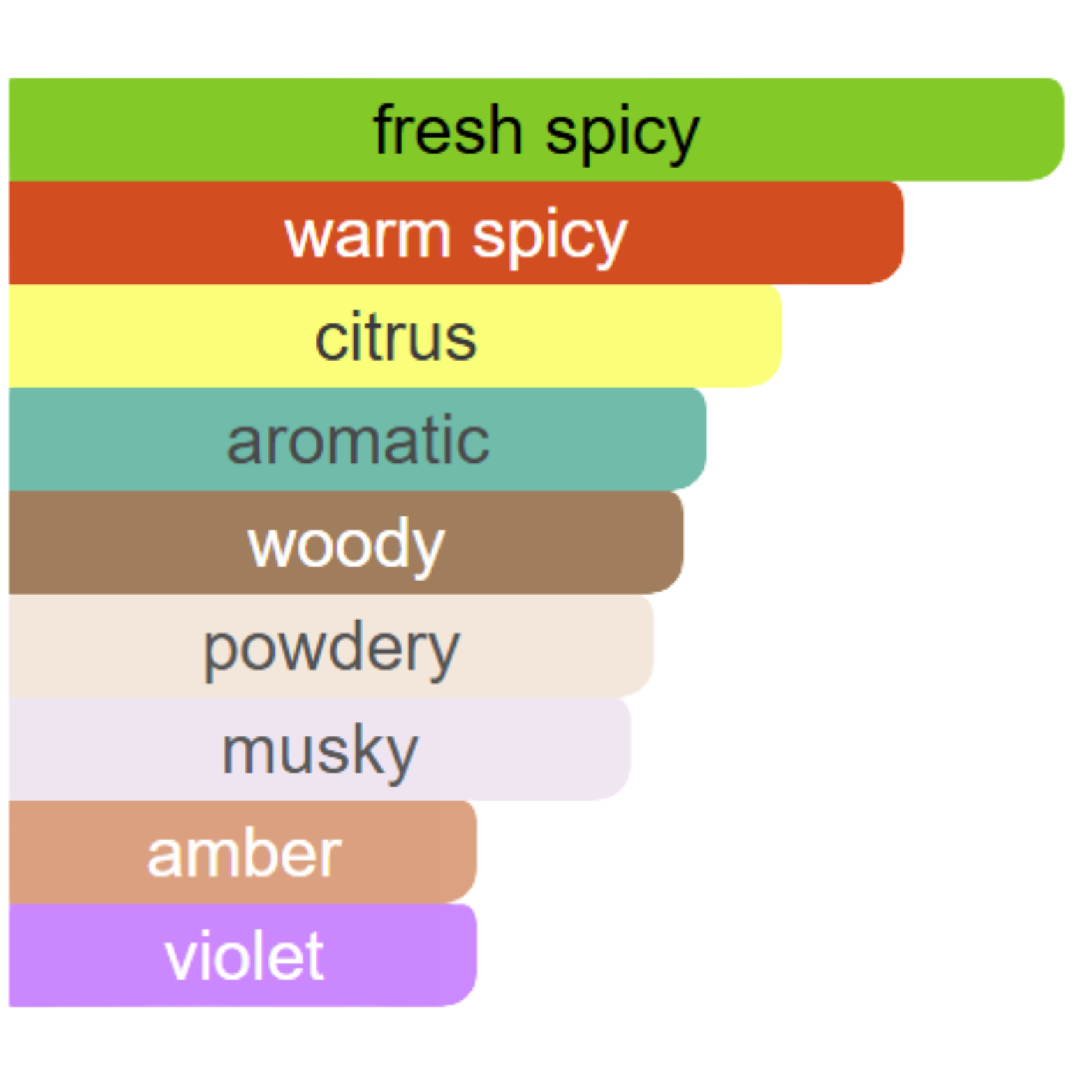 MOUSUF RAMADI ARD AL ZAAFRANE