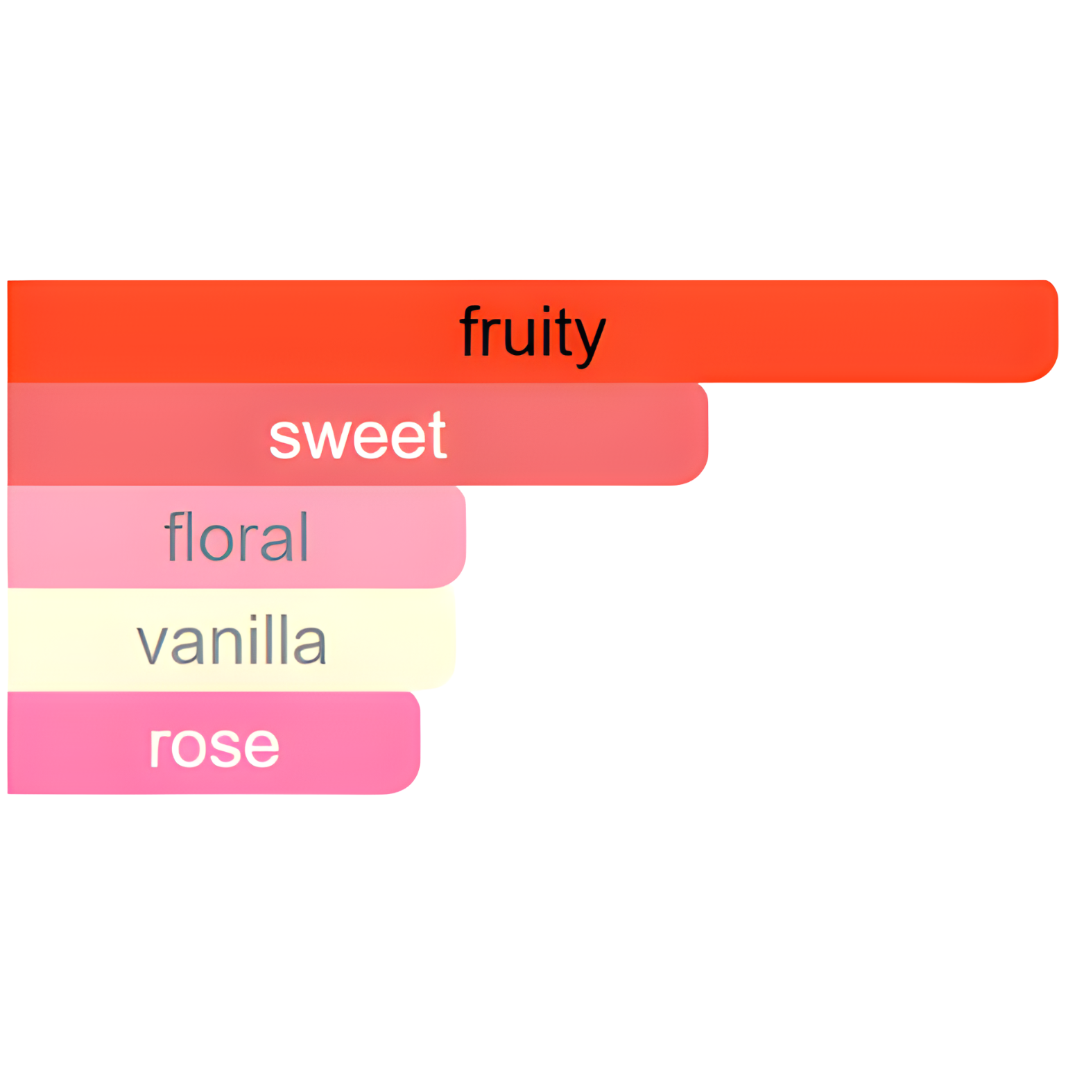 MUSK PARFUM BLUEBERRY