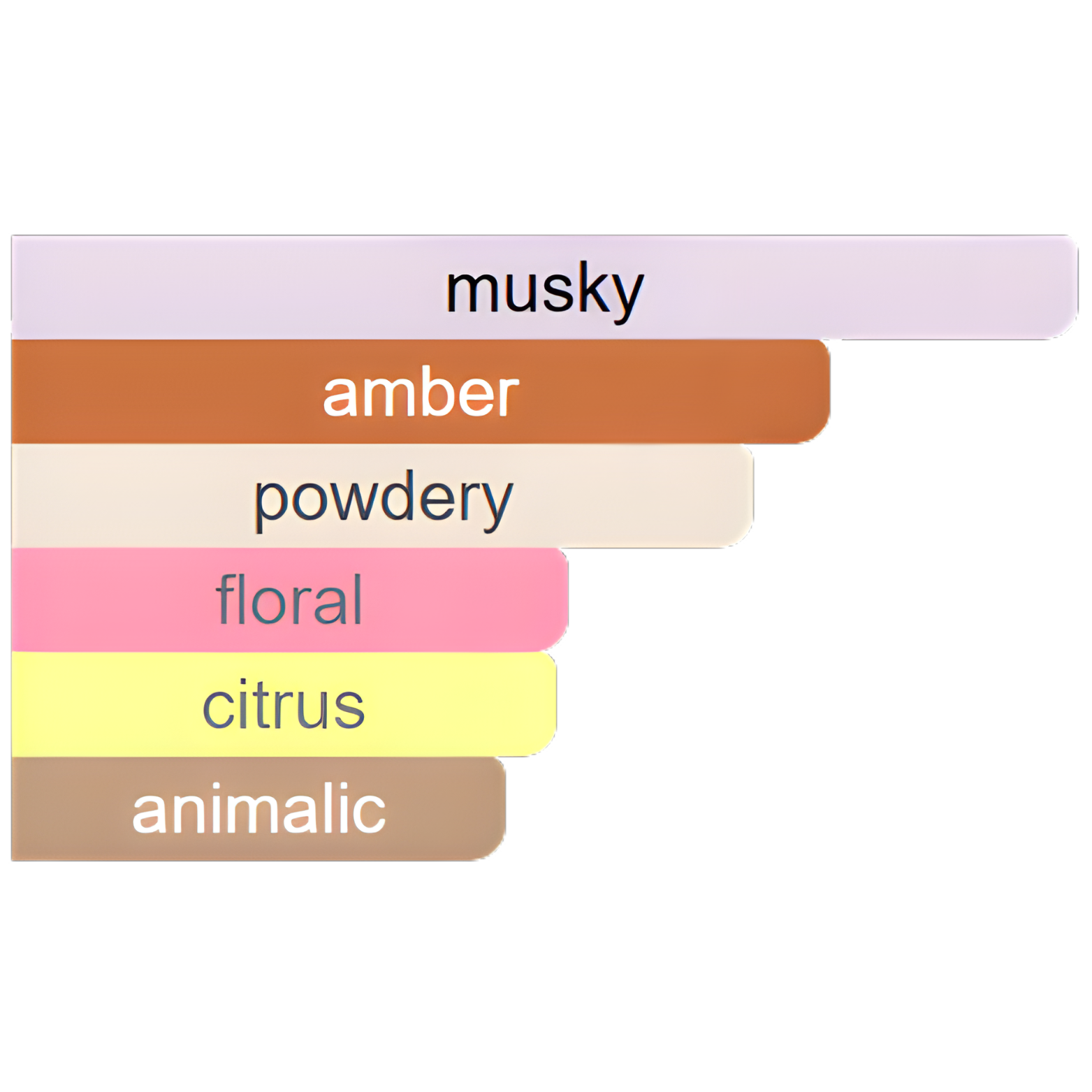 MUSK PARFUM POMEGRANATE