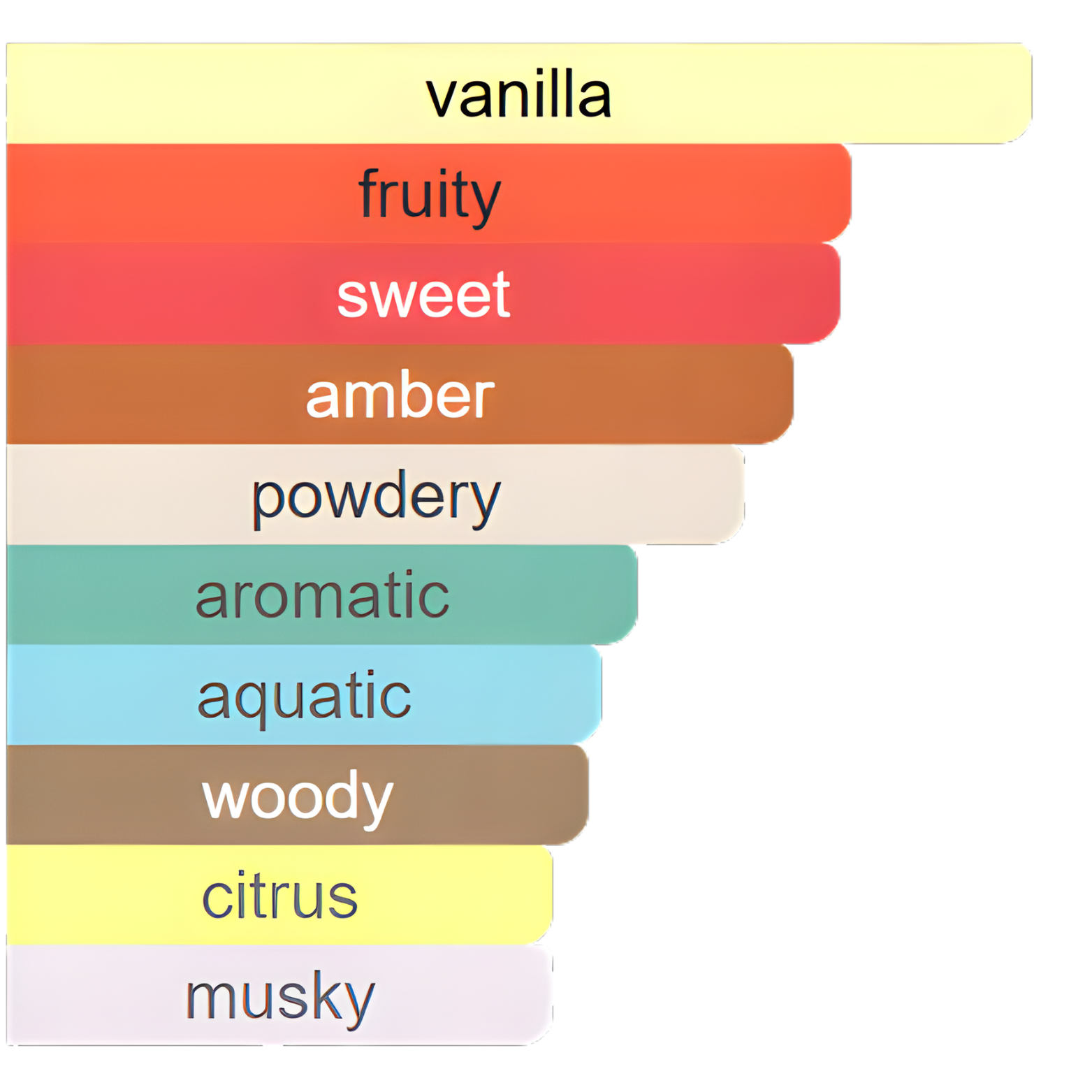 SCANDANT BELLE CELINE FRAGRANCE WORLD